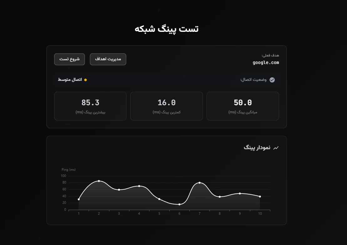 تست پینگ و سرعت پاسخ سرورها